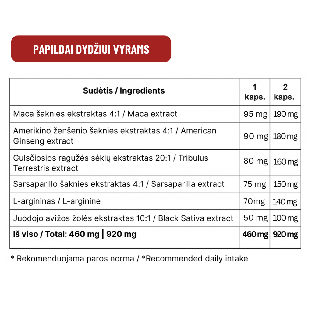 Papildai dydžiui (3 mėnesiams)