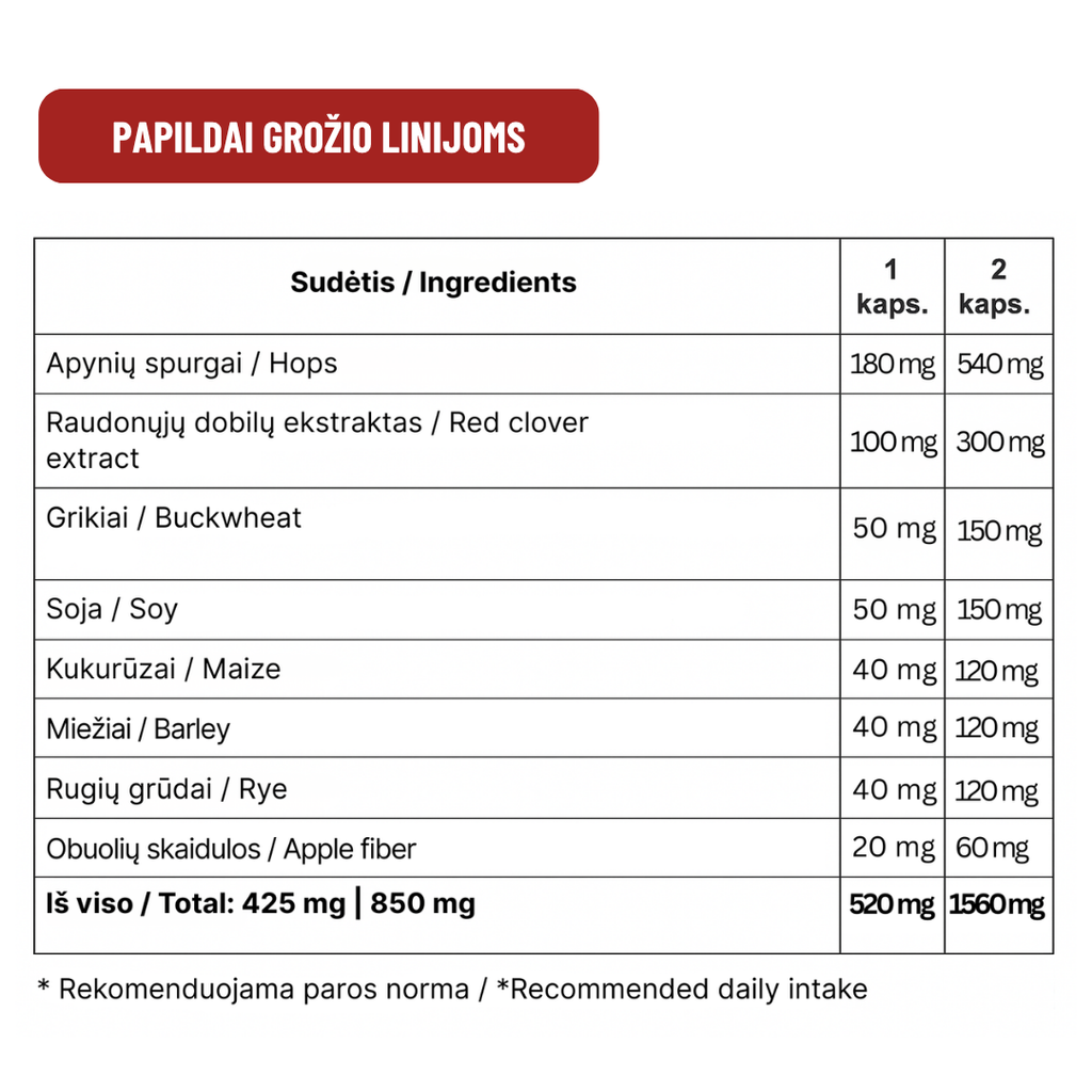 Papildai grožio linijoms
