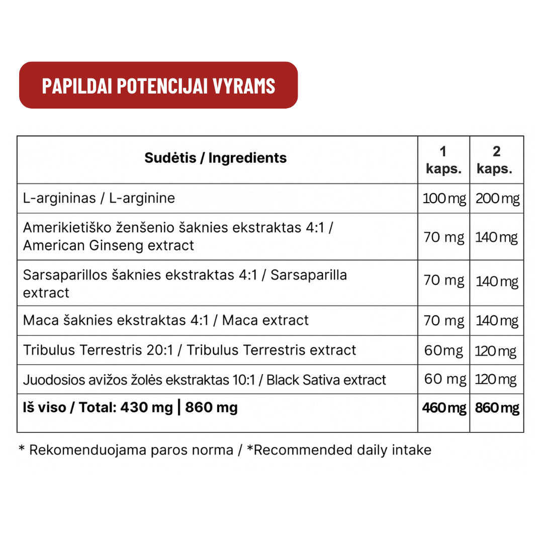 Papildai potencijai vyrams