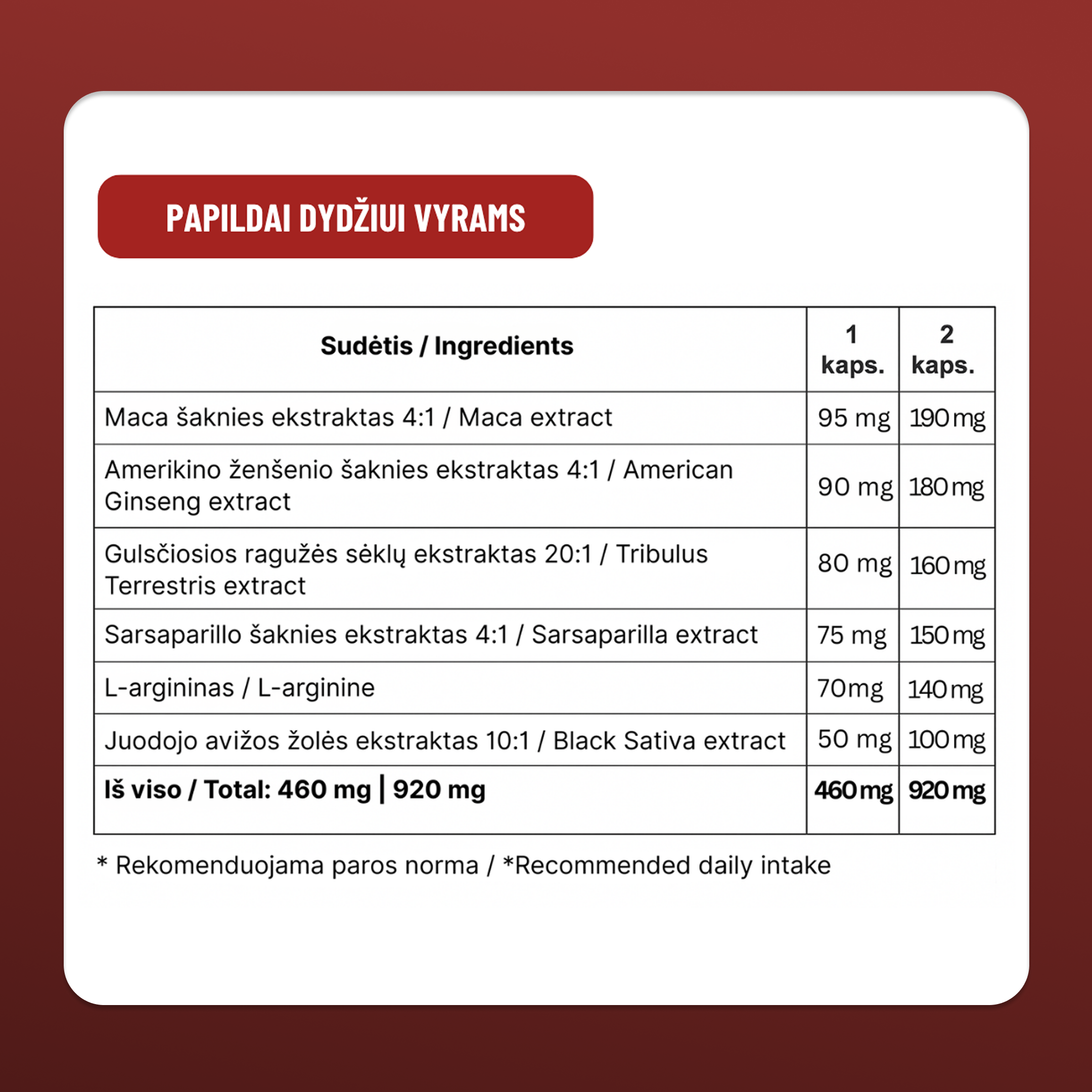 Papildai dydžiui (3 mėnesiams)