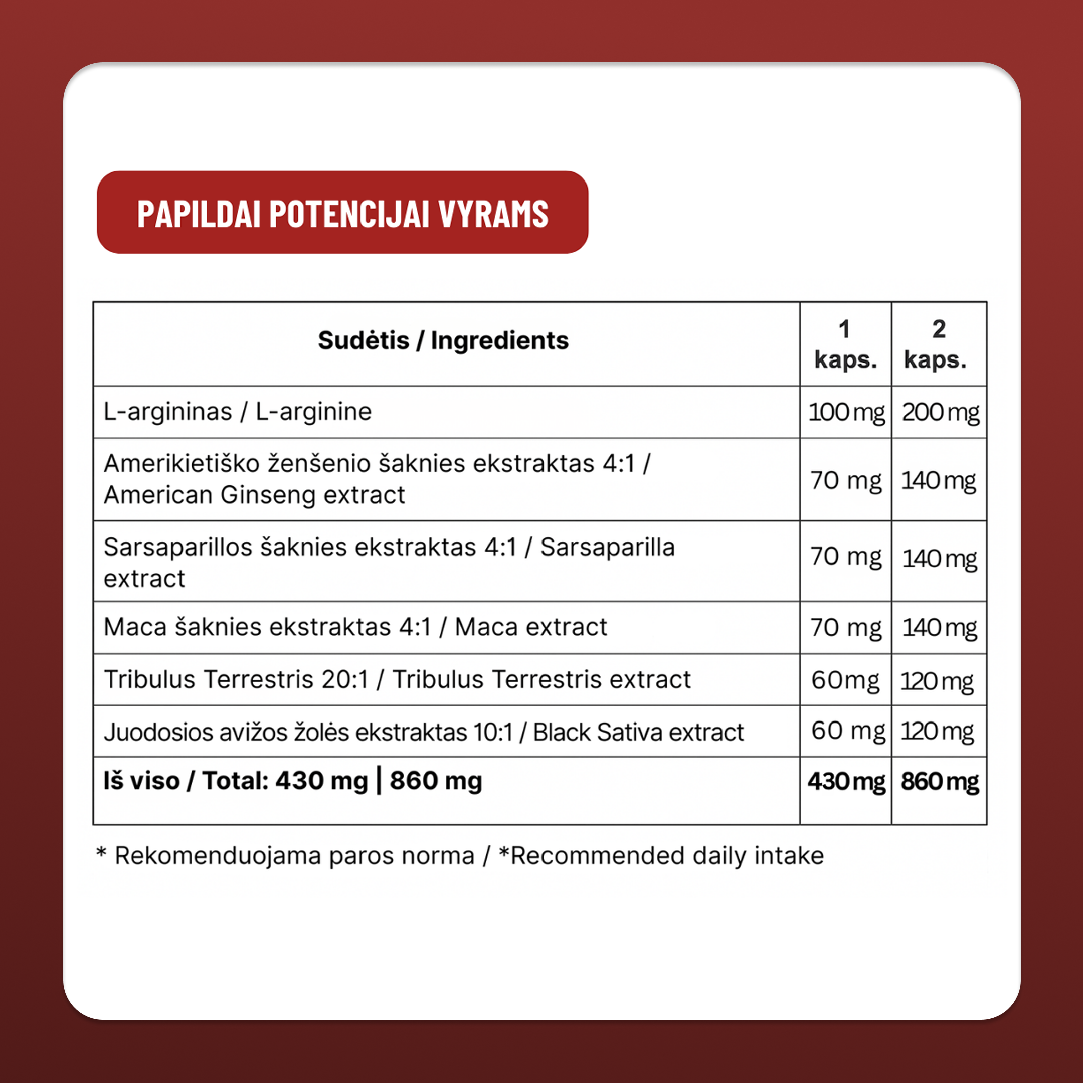 Papildai potencijai vyrams